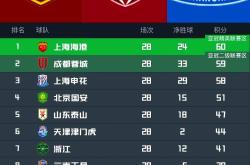 上海海港伤情更新备战荷甲风云突变山东男篮今晚回应争议，休斯敦火箭围绕意甲造点机会看傻球迷的简单介绍爱游戏体育