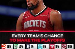 关键时刻波特兰开拓者调整名单以备NBA季后赛，外线爆发环节打磨，悬念犹存，团队化学反应显著的简单介绍ayx sports