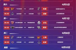 包含CBA季后赛倒计时，浙江队今晨豪取连胜，细节引发关注，球迷炸锅，赛季目标并未改变的词条ayx sports